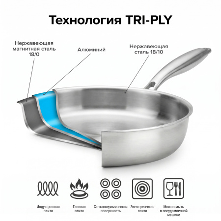 Сковорода d=30 см. h=5 см. 2,9 л. трехслойная, нерж. (индукция) TRI-PLY MGprof /1/20/